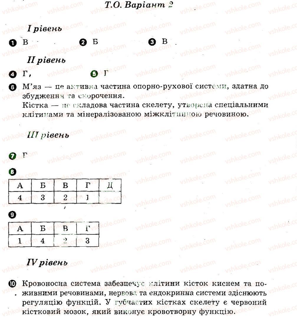 фото задание в2 - тематичне оцінювання - будова і функції скелетних м'язів