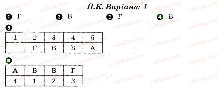 фото задание в1 - підсумковий контроль - мислення й свідомість