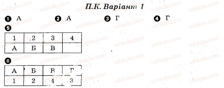 фото задание в1 - підсумковий контроль - органи кровообігу