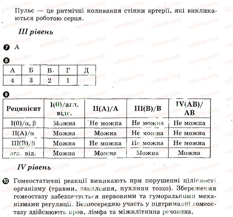 фото задание в1 - тематичне оцінювання - органи кровообігу