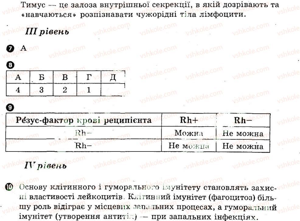 фото задание в2 - тематичне оцінювання - органи кровообігу