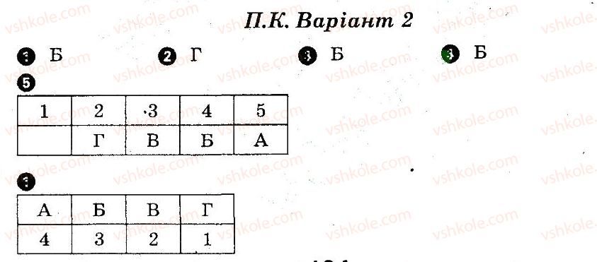 фото задание в2 - підсумковий контроль - організм людини як біологічна система