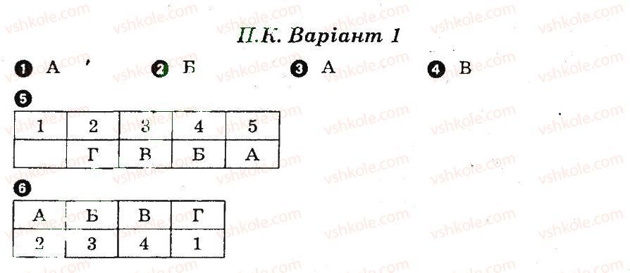 фото задание в1 - підсумковий контроль - вегетативна нервова система