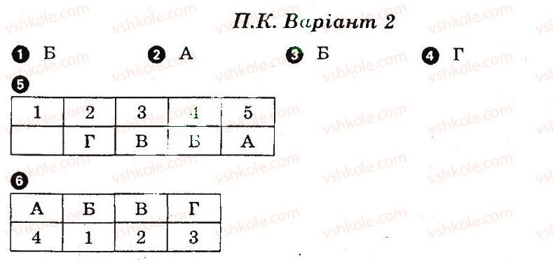 фото задание в2 - підсумковий контроль - вегетативна нервова система