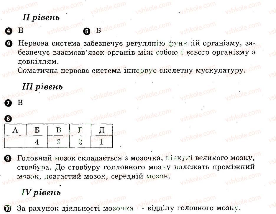 фото задание в1 - тематичне оцінювання - вегетативна нервова система