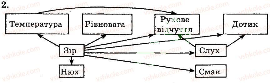 фото задание 2 - аналізатори рівноваги, руху, дотику, температури, болю. нюхова та смакова