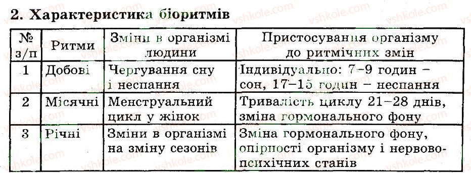 фото задание 2 - біологічні ритми людини. дослідження сну й активності. регуляція сну