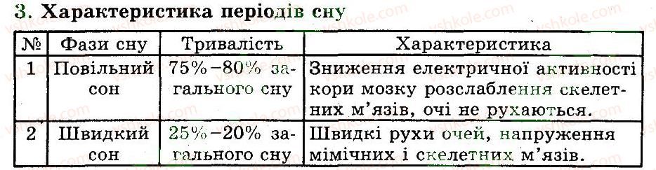 фото задание 3 - біологічні ритми людини. дослідження сну й активності. регуляція сну