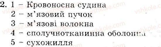 фото задание 2 - будова й функції скелетних м’язів