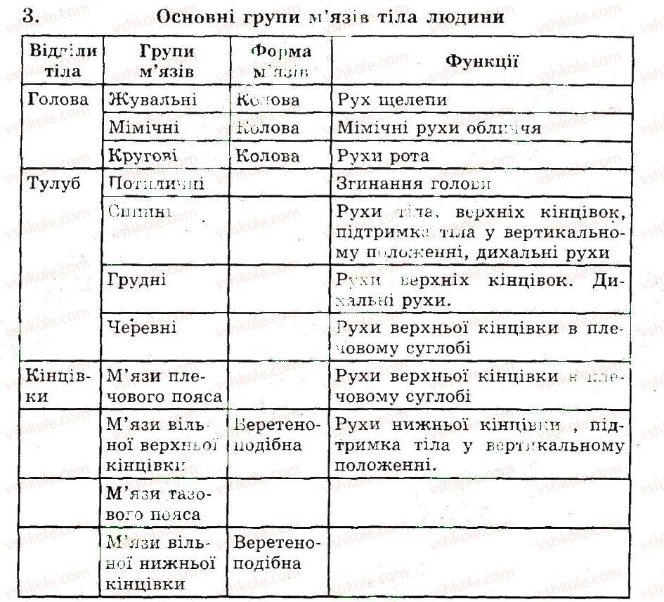 фото задание 3 - будова й функції скелетних м’язів