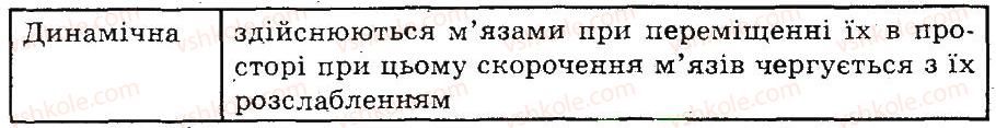 фото задание 4 - будова й функції скелетних м’язів