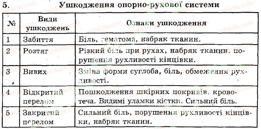 фото задание 5 - будова й функції скелетних м’язів