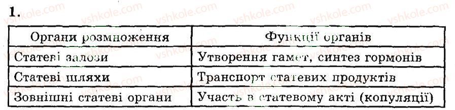 фото задание 1 - будова статевих органів