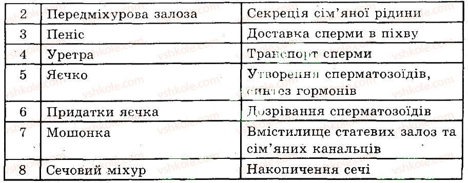 фото задание 2 - будова статевих органів
