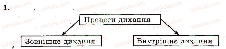 фото задание 1 - дихання. значення дихання. будова й функції органів дихання