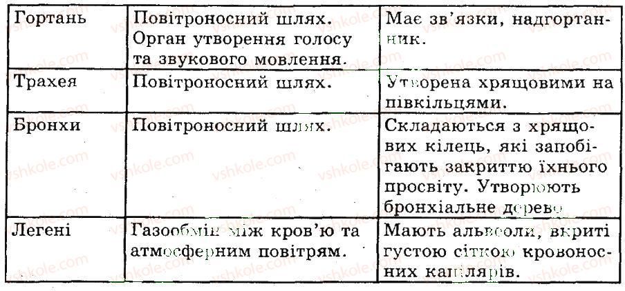 фото задание 4 - дихання. значення дихання. будова й функції органів дихання
