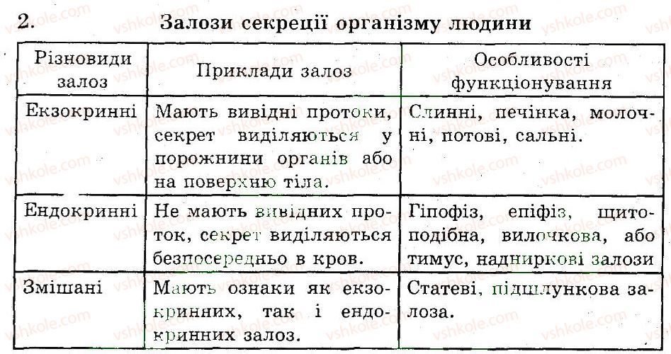 фото задание 2 - ендокринна регуляція функцій організму людини