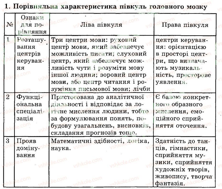 фото задание 1 - функціональна спеціалізація кори великого мозку