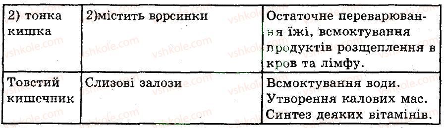 фото задание 1 - функції органів травлення