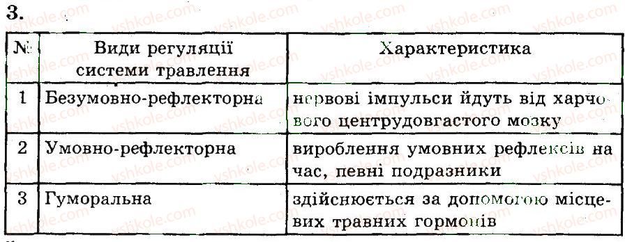 фото задание 3 - функції органів травлення