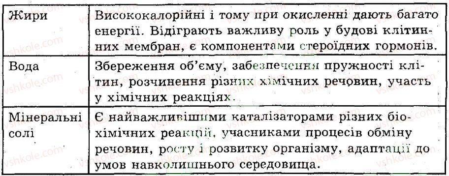 фото задание 5 - функції органів травлення