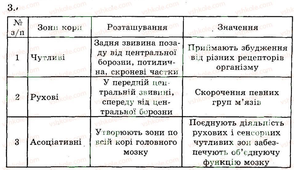 фото задание 3 - головний мозок