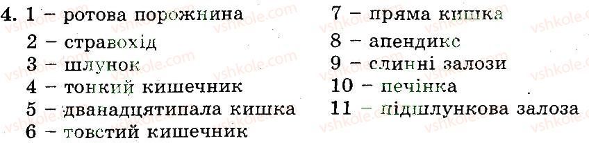 фото задание 4 - харчування й травлення