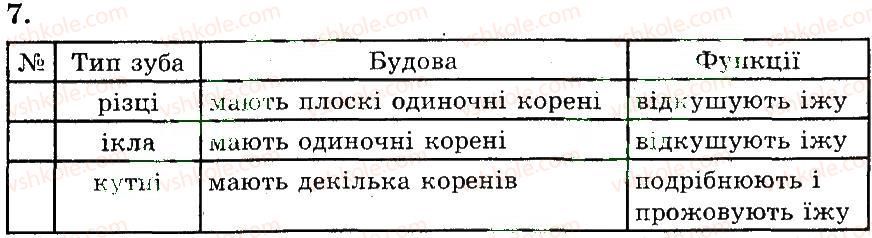 фото задание 7 - харчування й травлення