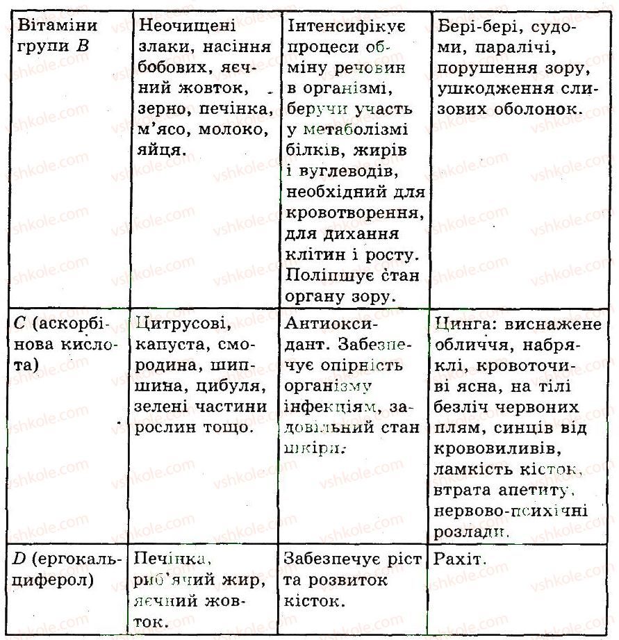 фото задание 3 - харчування та здоров’я