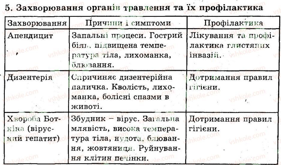 фото задание 5 - харчування та здоров’я