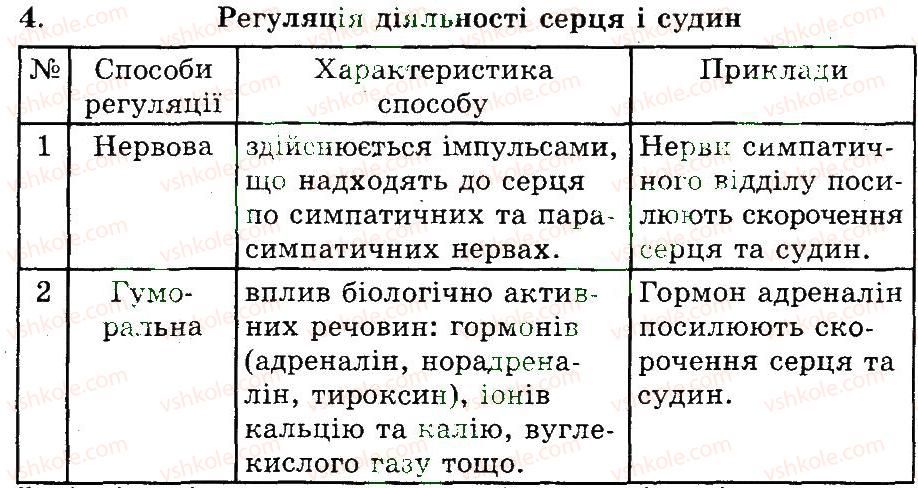 фото задание 4 - кровоносні судини. рух крові по судинах