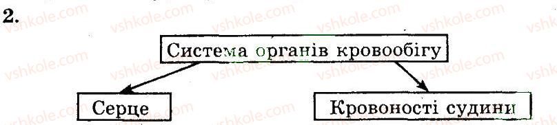 фото задание 2 - кровообіг і лімфообіг. органи кровообігу