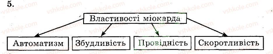 фото задание 5 - кровообіг і лімфообіг. органи кровообігу