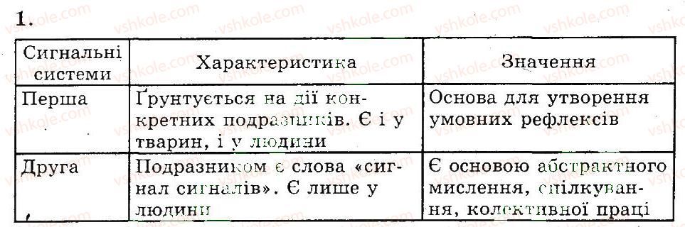 фото задание 1 - мислення й свідомість. фізіологічні основи мовлення як основи свідомості