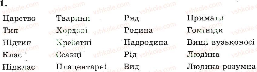 фото задание 1 - місце людини в системі живої природи