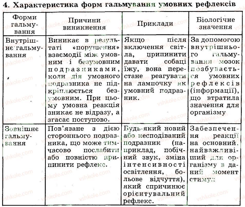 фото задание 4 - набуті механізми поведінки. формування поведінкових реакцій
