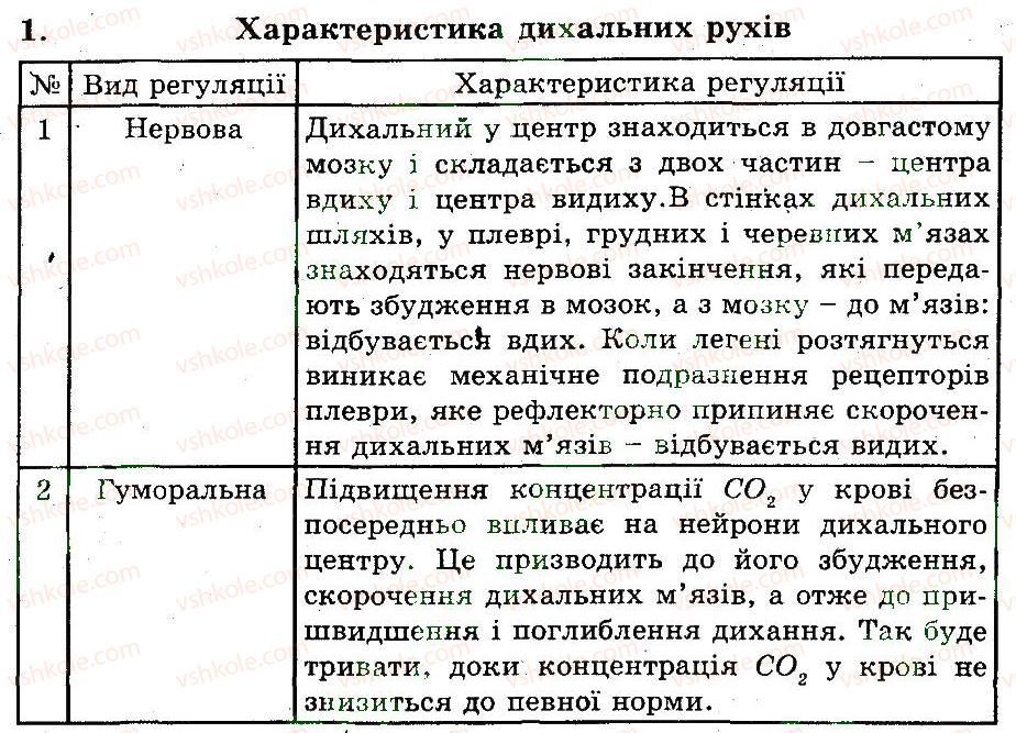 фото задание 1 - нейрогуморальна регуляція дихання