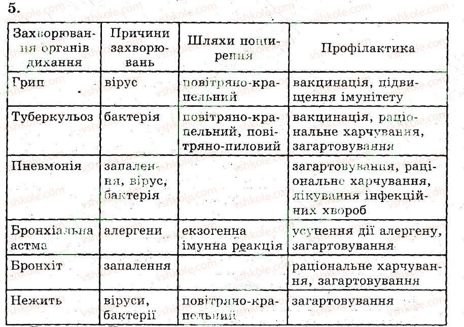 фото задание 5 - нейрогуморальна регуляція дихання