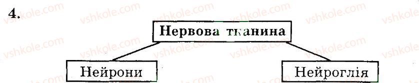 фото задание 4 - нервова регуляція функцій організму людини