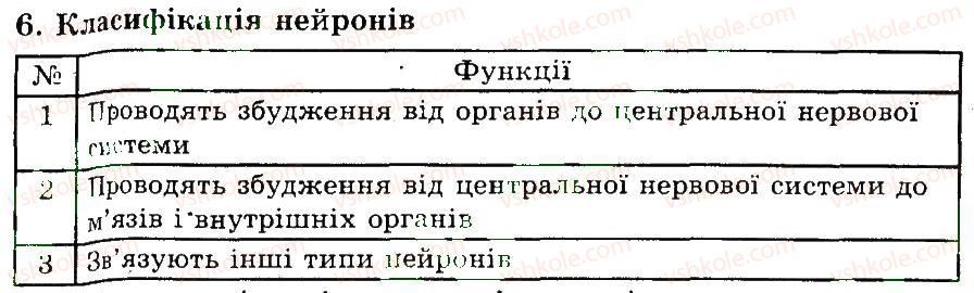 фото задание 6 - нервова регуляція функцій організму людини