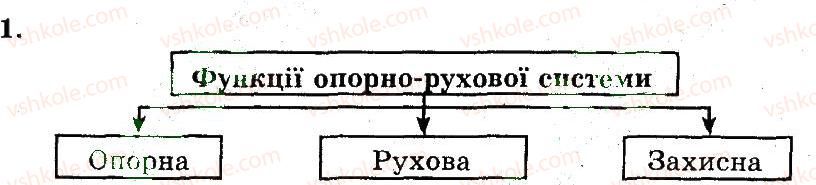 фото задание 1 - опора й рух