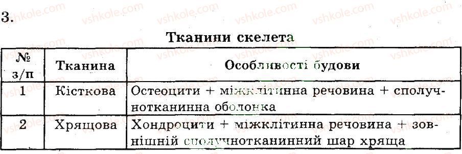 фото задание 3 - опора й рух
