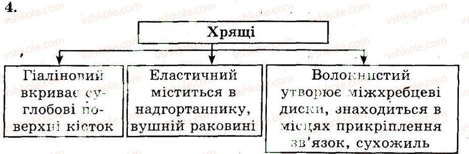 фото задание 4 - опора й рух