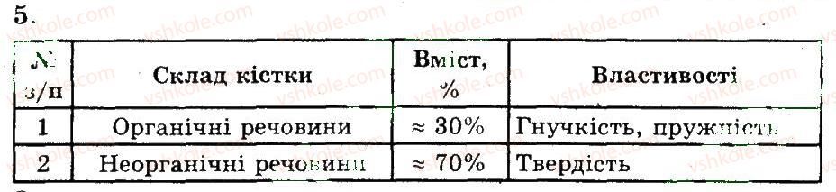 фото задание 5 - опора й рух