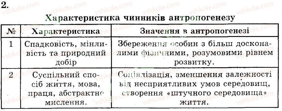 фото задание 2 - походження людини