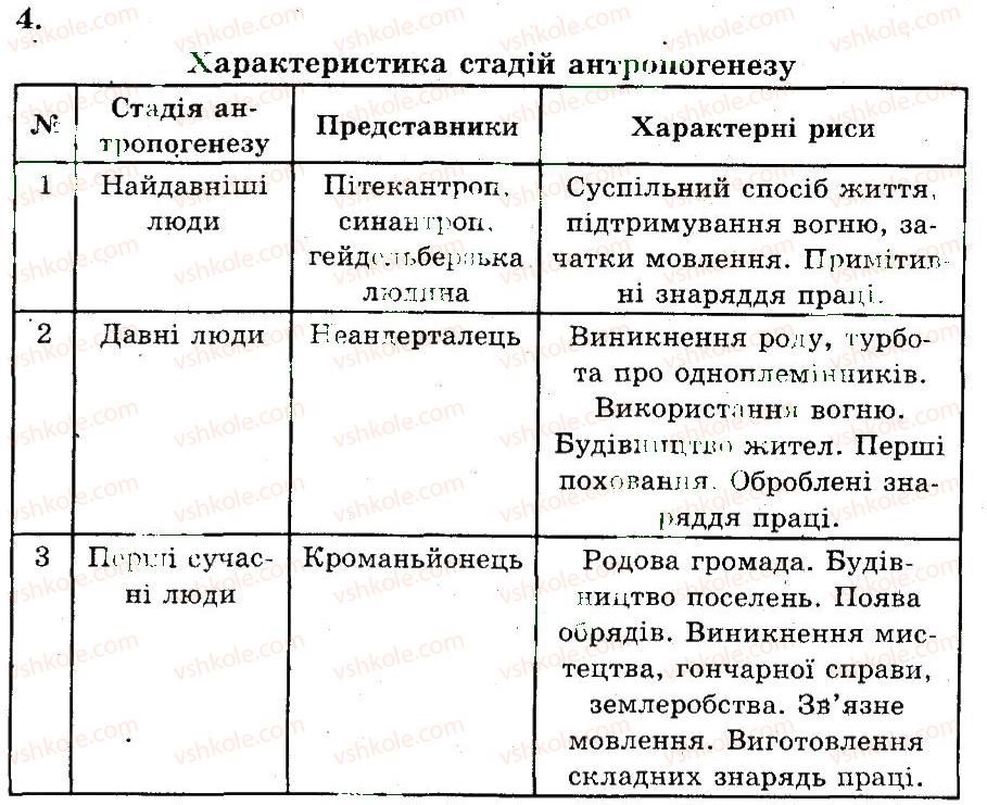 фото задание 4 - походження людини