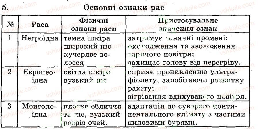 фото задание 5 - походження людини
