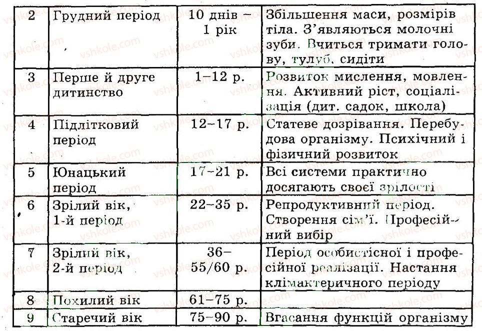 фото задание 3 - постембріональний розвиток людини