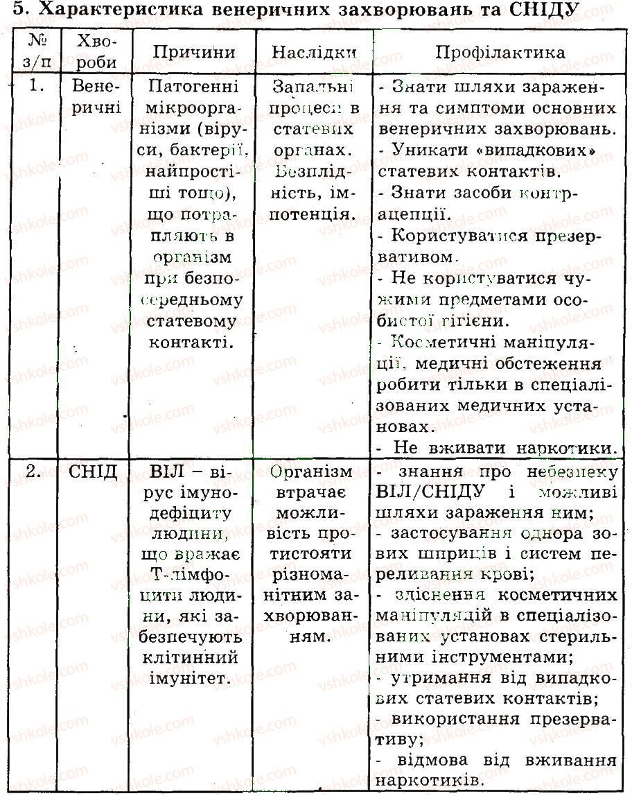фото задание 5 - постембріональний розвиток людини