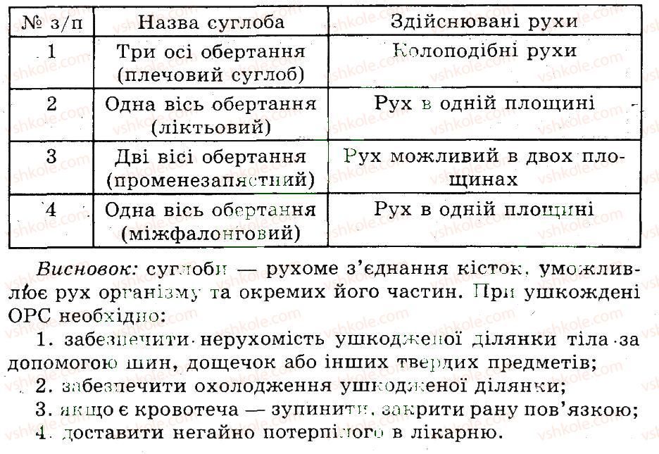 фото задание пр1 - практичні роботи